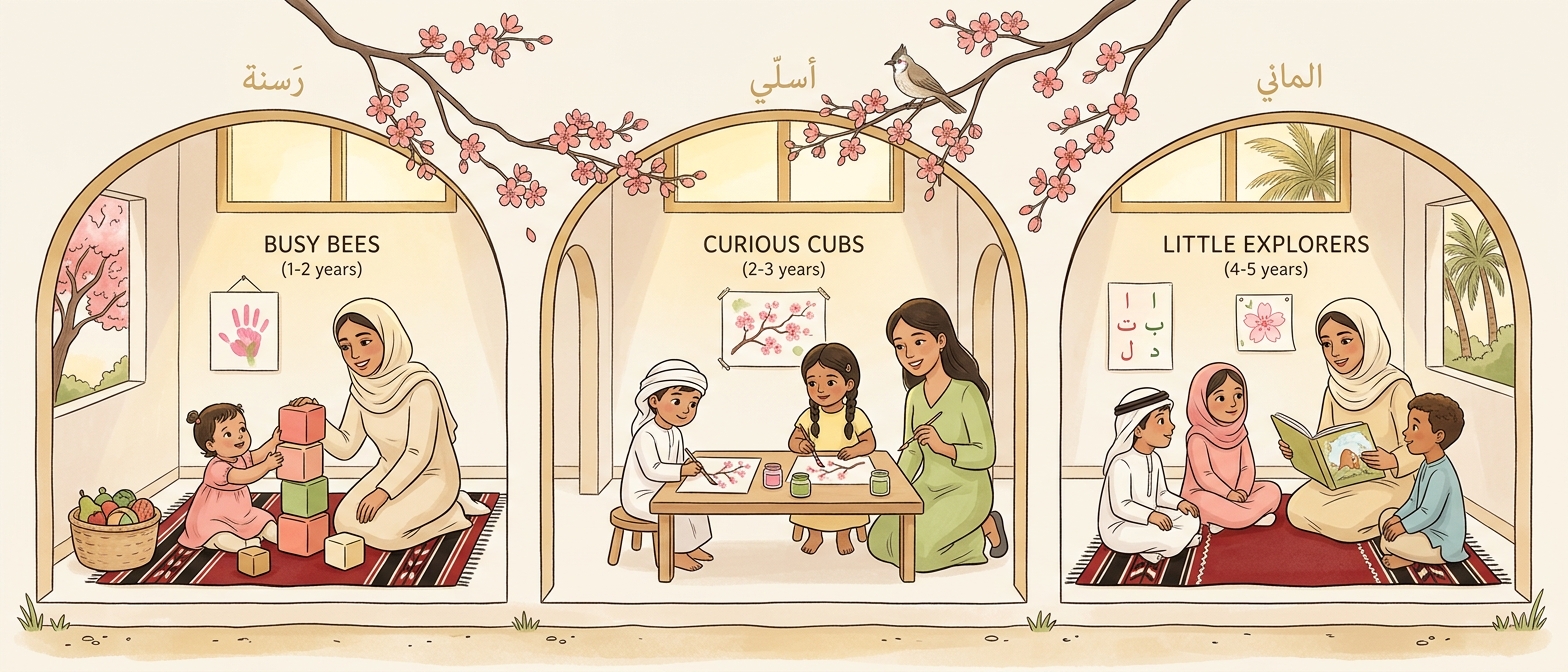 ثلاث غرف للفئات العمرية في الحضانة